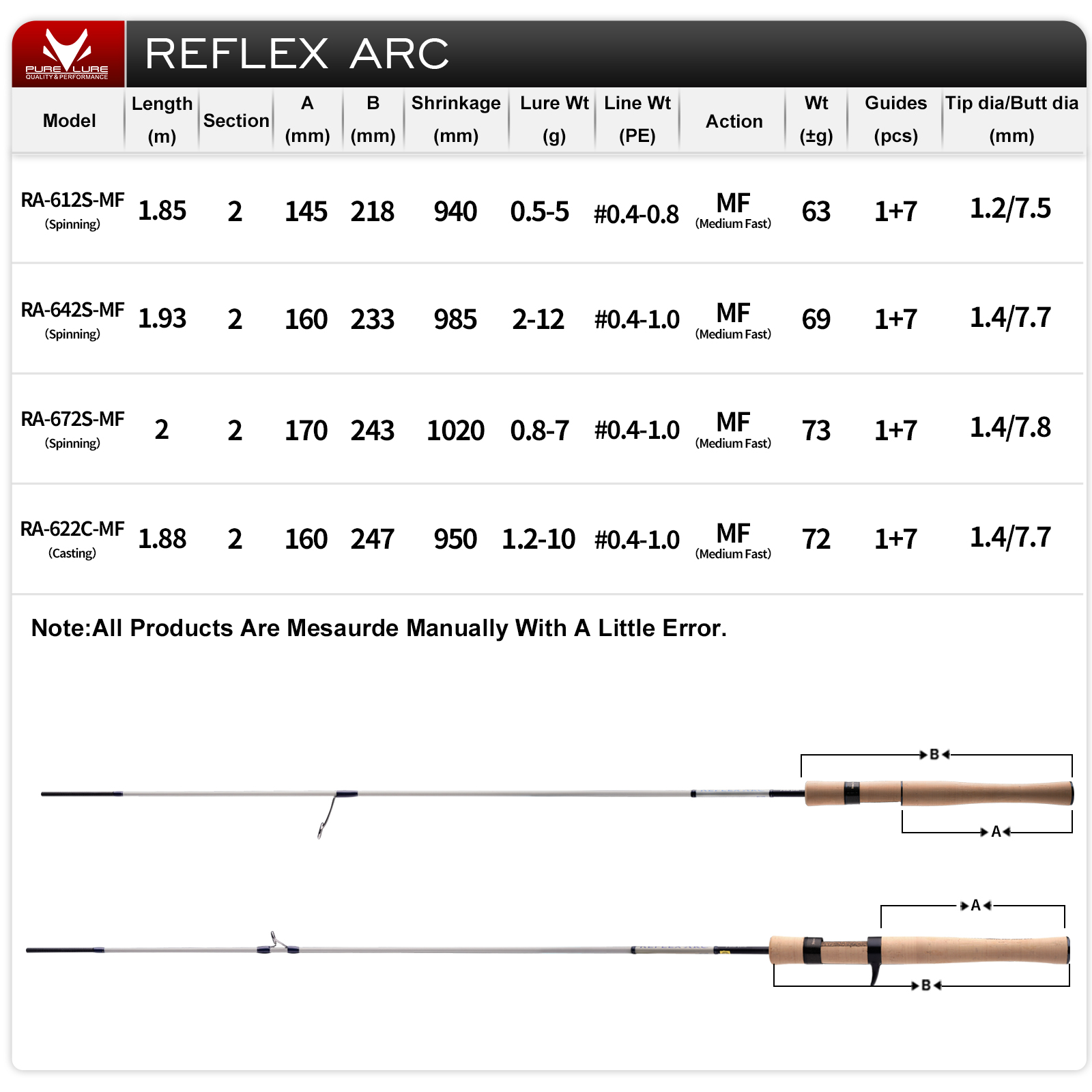 ピュアラフレフレックスアークフリックキャスト0.5-12g  - Kastking Reel Zephyr のレビューと価格