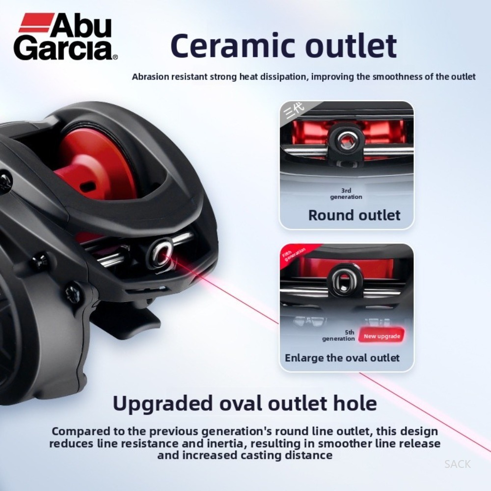 アブガルシア BMAX SX ベイトキャスティングリール、4 - Abu Garcia Reel Max のレビューと価格