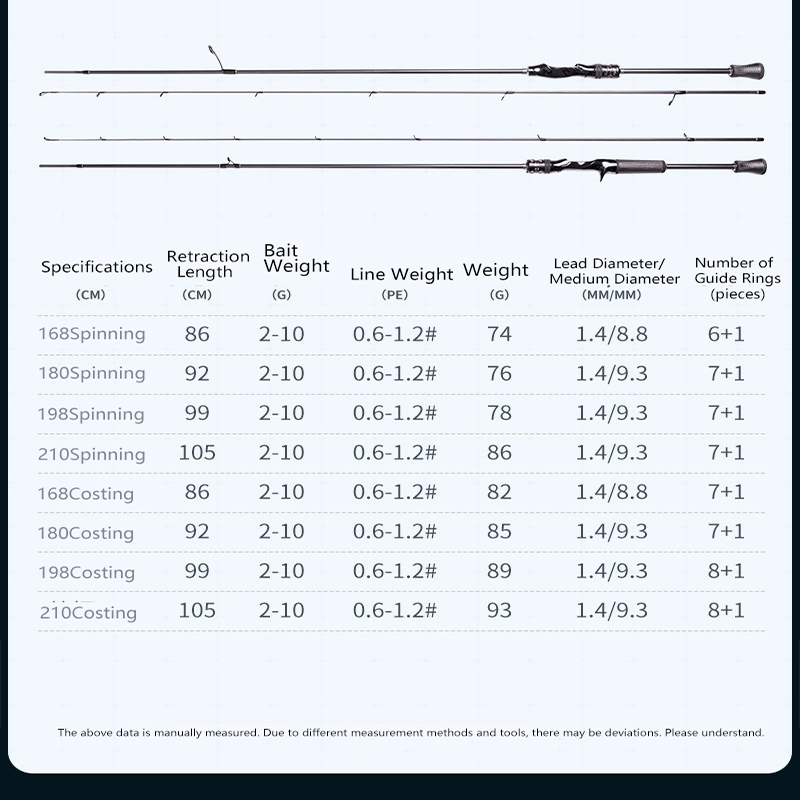 マジックスピニングフィッシングロッド 1.68M 1.8M  - Kastking Reel Zephyr のレビューと価格