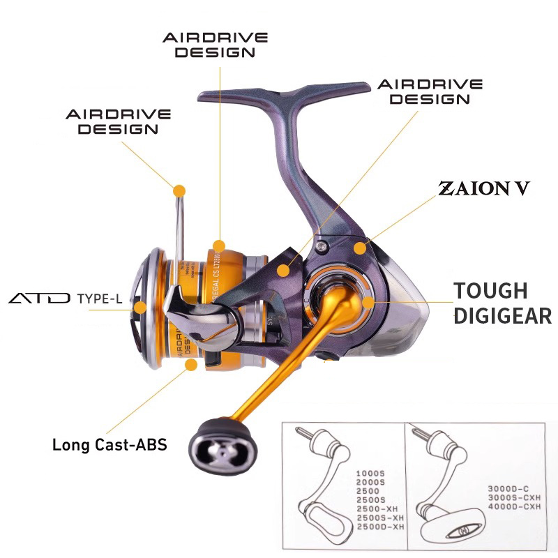 ダイワ 24 リーガル LT 1000S に 4000D-C - Abu Garcia Reel Max のレビューと価格