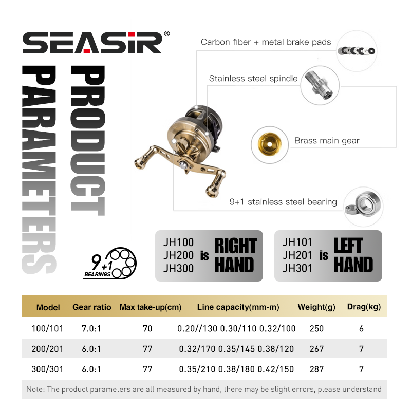 SEASIR JH 全金属ドラムベイトキャスティングリール  - Abu Garcia Reel Max のレビューと価格