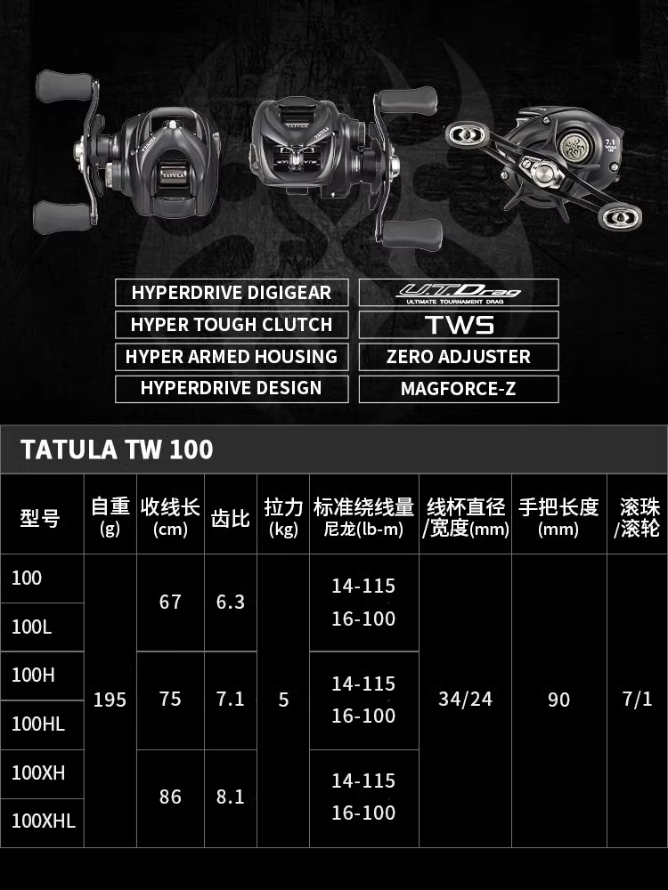 新型ダイワ タトゥーラ TW100 フィッシングリール ベイ - Abu Garcia Reel Max のレビューと価格
