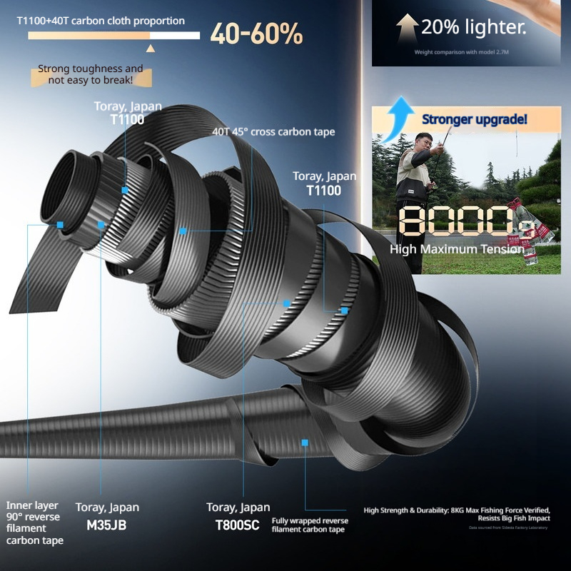 ハシダ ウェーブカッター スーパーロングキャスト ルアーロッ - Kastking Reel Zephyr のレビューと価格