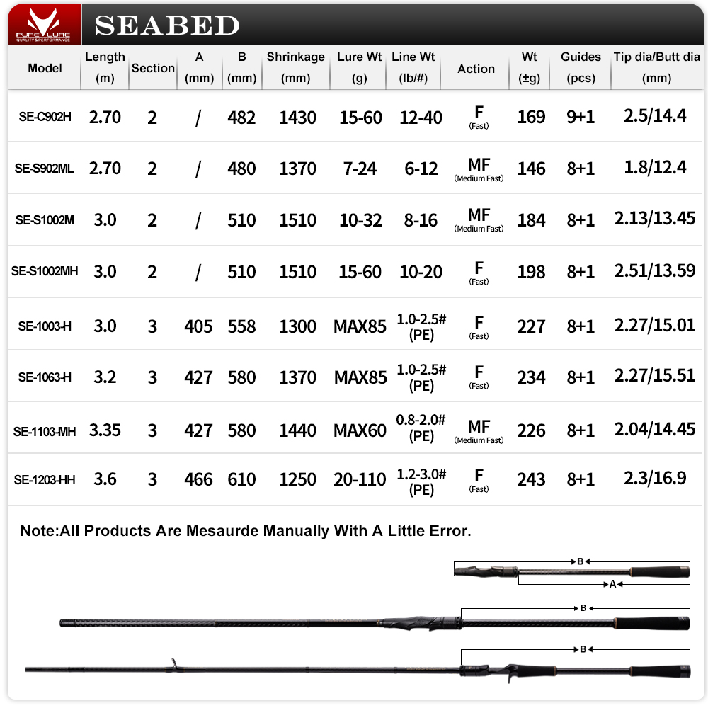 ピュアールアー シーベッド 12フィート 3.0m 3.3m - Kastking Reel Zephyr のレビューと価格