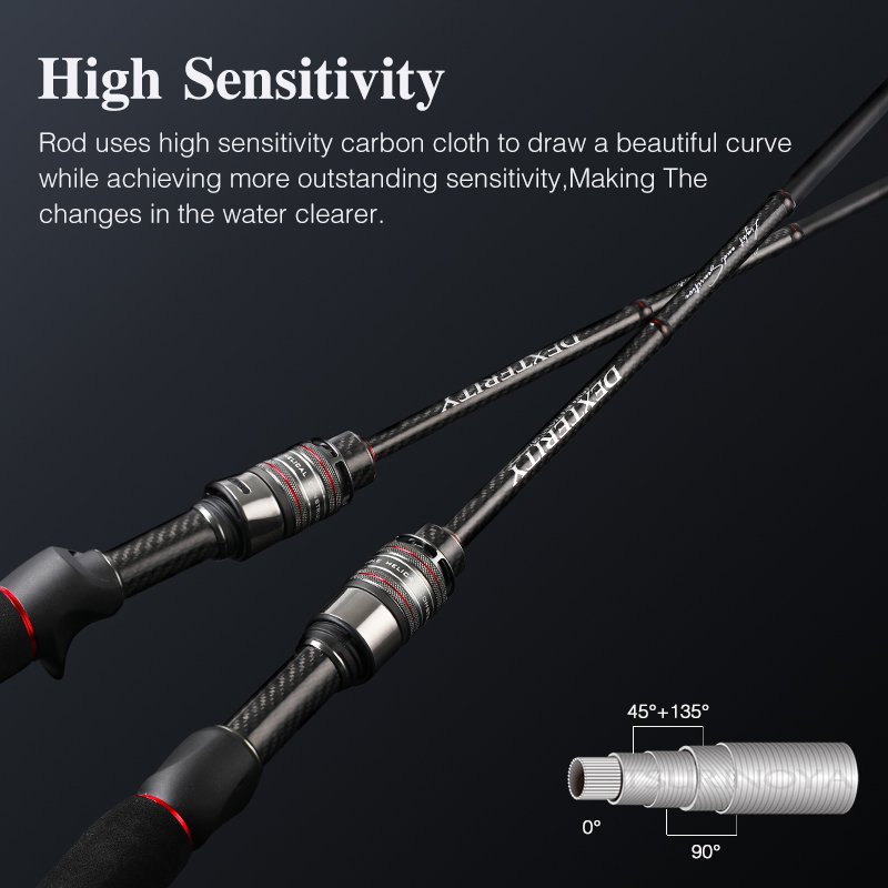 TSURINOYA 高感度釣竿 DEXTERITY Ⅱ 1. - Kastking Reel Zephyr のレビューと価格